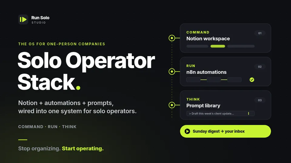 Solo Operator Stack Notion and n8n system cover